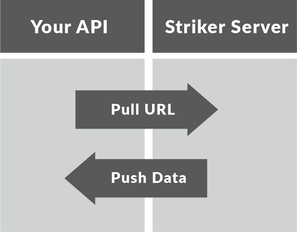 Long Code API Work Navigation